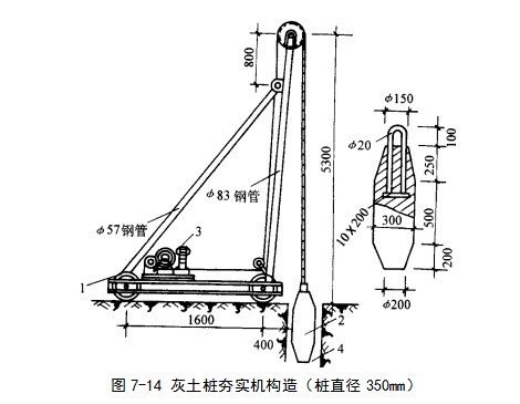 东城挤密桩地基